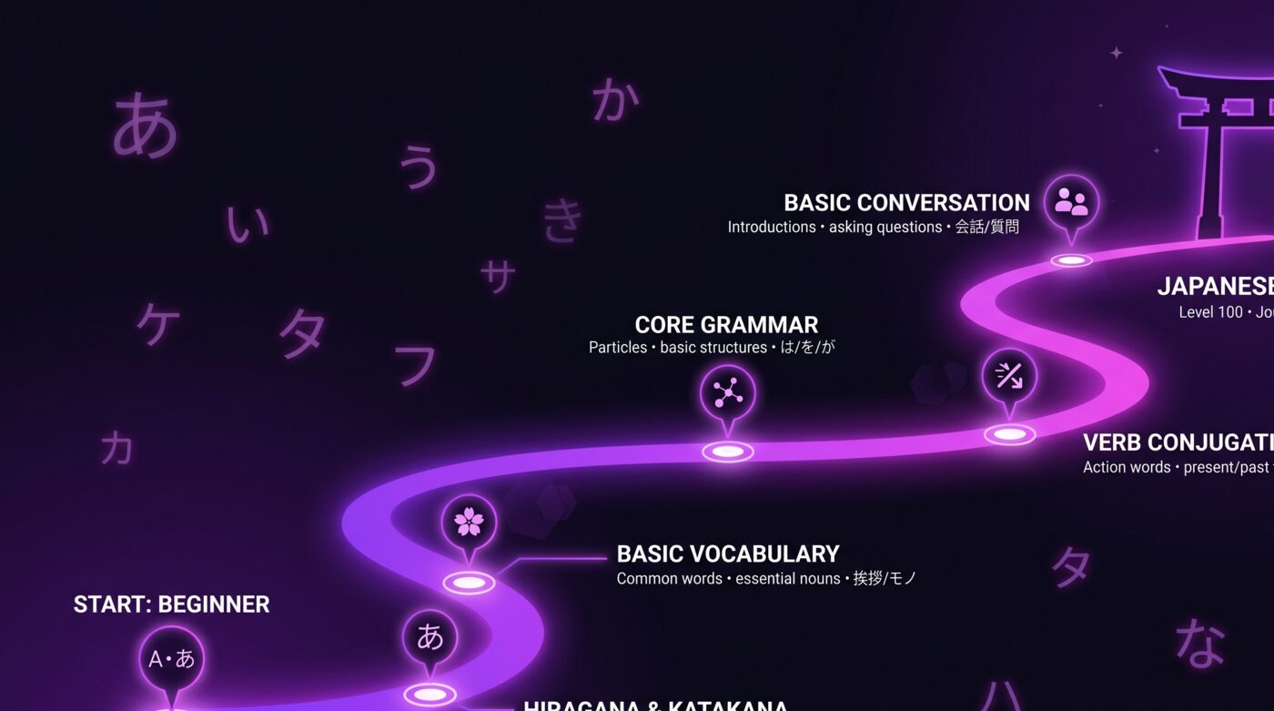 A practical roadmap for learning Japanese fast: methods, apps, and immersion